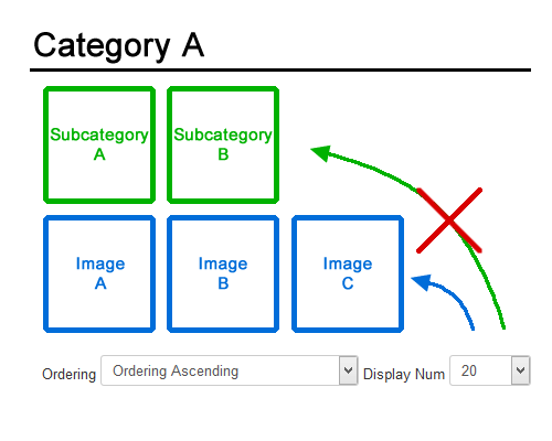 List of images and categories