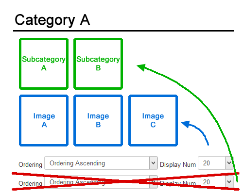 List of images and categories